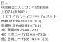 【朗報】炭谷銀仁朗さん、巨人で2番目の地位に上り詰めるwuwuwuwuwuwuwuwu