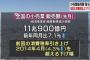 【消費増税】小売販売額10月は７％減　前回の消費増税時より落ち込む