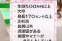 【悲報】まんさん「これが『普通の男』の最低基準です」→いやいや、流石にコレは無理やろ・・・