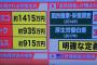 【悲報】サンフランシスコさん、年収が1400万円あっても低所得者と分類されてしまう...