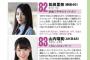 【朗報】日経エンタ「2020年の新主役100人！」 女性アイドル部門で、山内瑞葵と石田千穂が選出される！！