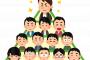 「親が東大卒なんだけど凄い？」→学歴コンプとマウントをごった煮した地獄みたいなスレにｗｗｗｗｗｗｗ