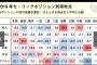 12球団、ポジション別弱点が数値化されてしまう