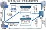 ネットバンキング被害4倍に　「ワンタイムパス」破る