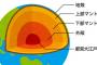 学者「地球の中にはマントルがあってぇ…コアがあってぇ…」←これ