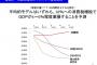 【朗報】安倍政権、消費税を8%にする減税案を模索か？