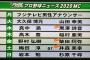 【朗報】元SKE48柴田阿弥が「プロ野球ニュース」MCに就任！