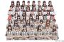 【朗報】NGT48裁判、次回4月8日にも和解成立へ…双方が「積極的に検討」