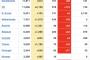 【悲報】アメリカ＋16,700 もう止まらない