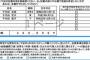 コロナ給付金10万円申請書のトラップに引っかかる人続出…