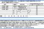 【悲報】給付金10万円申請書のトラップに引っかかる人が続出