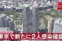 【5/23】東京都で新たに2人の感染確認　緊急事態宣言以降最少　新型コロナウイルス