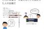 【悲報】初心者「これが麻雀を挫折した人の目線だ」→正論すぎて話題にｗｗｗｗ