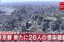【6/6】東京都で新たに26人の感染確認　3日連続で２０人以上　新型コロナウイルス