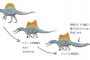 ティラノサウルスとかいう学説更新の度にただの妙な外見の生物と化していく恐竜