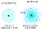 【悲報】ワイ、原子の真の姿を知り咽び泣くwwwwwwwwwwwww