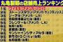 ぼく「丸亀製麺の売り上げ1位は香川県？」 丸亀製麺「ワイキキ」 ぼく「え？」 丸亀「ワイキキ」