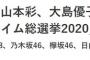 【文春】AKBグループ＆坂道グループ総選挙ベスト20が発表される【AKB48/SKE48/NMB48/HKT48/NGT48/STU48/チーム8/乃木坂46/欅坂46/日向坂46】