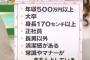 【画像】女さん「はい、私たちが考えた『普通の男』はこれね」→大炎上