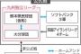 九州独立リーグが誕生へ　ソフトバンク三軍などと対戦