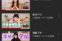 【悲報】本田姉妹のYouTube、露骨に人気が割れ始める