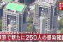 【8/27】東京都で新たに250人の感染確認　新型コロナウイルス