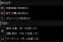 ロッテが最後に逆転負けした試合ｗｗｗｗｗｗｗｗｗｗ
