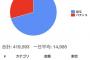 【画像】俺の今月の収支、完璧すぎるｗｗｗ