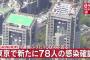 【10/12】東京都で新たに78人の感染確認　1週間ぶりに100人下回る　新型コロナウイルス