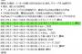 【櫻坂46】『なぜ恋』MV公開3日目終わり累計再生回数は140.2万回wwwwwすげぇ