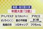 【朗報】新語・流行語大賞、『あつ森』が受賞！！