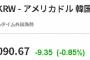 【ウォン高】中小企業のマジノ線「1100ウォン台」崩壊　年末までに1050ウォンまで落ちる