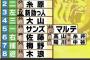 【速報】2021阪神の開幕オーダー