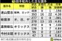 投手→野手は結構おるけど、野手→投手はおるん？