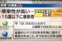 厚労省「すまん、日本終わったわｗ」←コレｗｗｗｗｗｗｗ