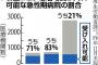 感染者受け入れ、病院へ「勧告」可能に…拒否なら公表も