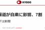 【共同通信】情報の信頼度は新聞がトップ　新聞通信調査会調べ