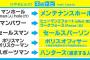 マンパワーもフェミの言葉狩りでは使っちゃいけない言葉