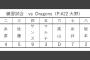 【虎実況】練習試合 中日 対 阪神（北谷）[2/27]13:00～