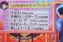 【残当】今の10代さん「恋チュン、ヘビロテは懐メロ」【AKB48】