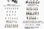 【AKB48】舞台マジムリ学園 蕾-RAI-、初日2公演＆千秋楽の配信決定。あとグッズも通販するよ！！【チーム8】