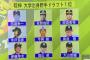 NHK、伊藤隼太さんを一流プロ野球選手として晒してしまう