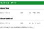 【4/15公示】巨人、デラロサが抹消　戸根が一軍登録