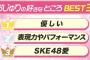 【悲報】松井珠理奈さん、自分の魅力をランキングにして『自ら』発表してしまうwwwww