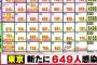 【5/21】東京都で新たに649人の感染確認　新型コロナウイルス