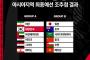 【速報】サッカーW杯アジア最終予選　日本、豪州、サウジ、中国、オマーン、ベトナム