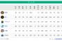 【悲報】DeNA、再び最下位に転落
