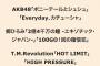 【AKB48出演】TBS「音楽の日」タイムテーブルｷﾀ━━━━(ﾟ∀ﾟ)━━━━!!【AKB48新曲「根も葉もRumor」TV初披露】