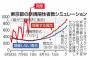 政府「感染シミュレーションは三菱総研に任せる！」→結果www