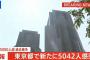 【8/5】東京都で新たに5042人の感染確認　初の5000人超え　過去最多を更新　新型コロナウイルス